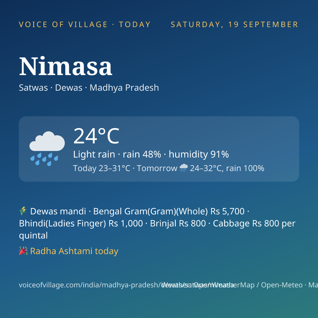 Nimasa today