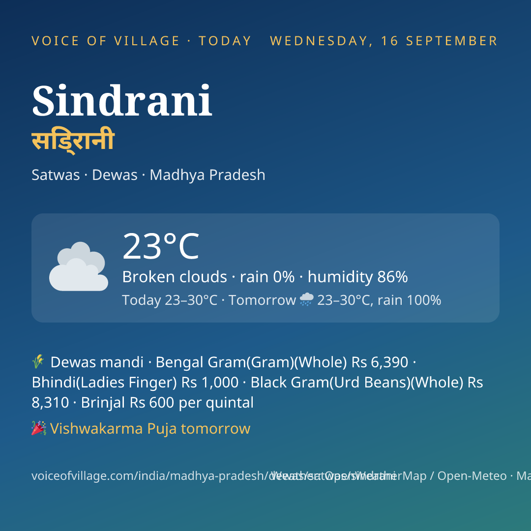 Sindrani today