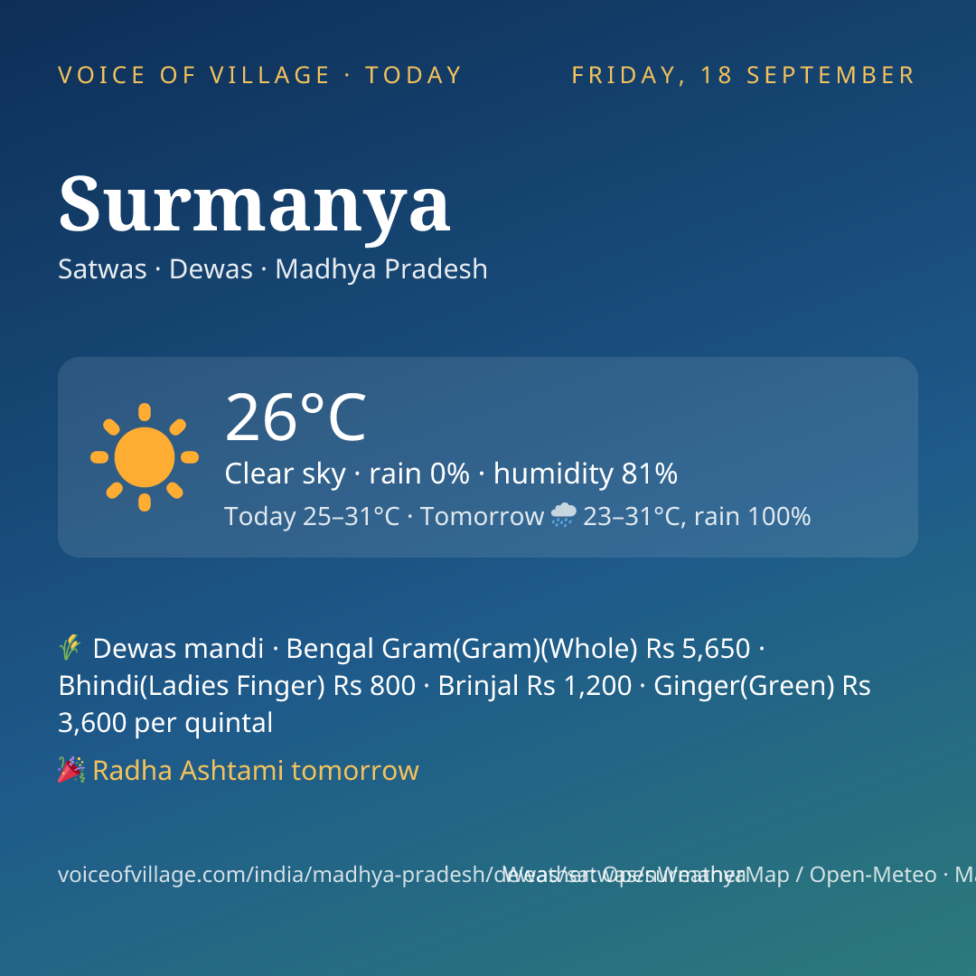Surmanya today