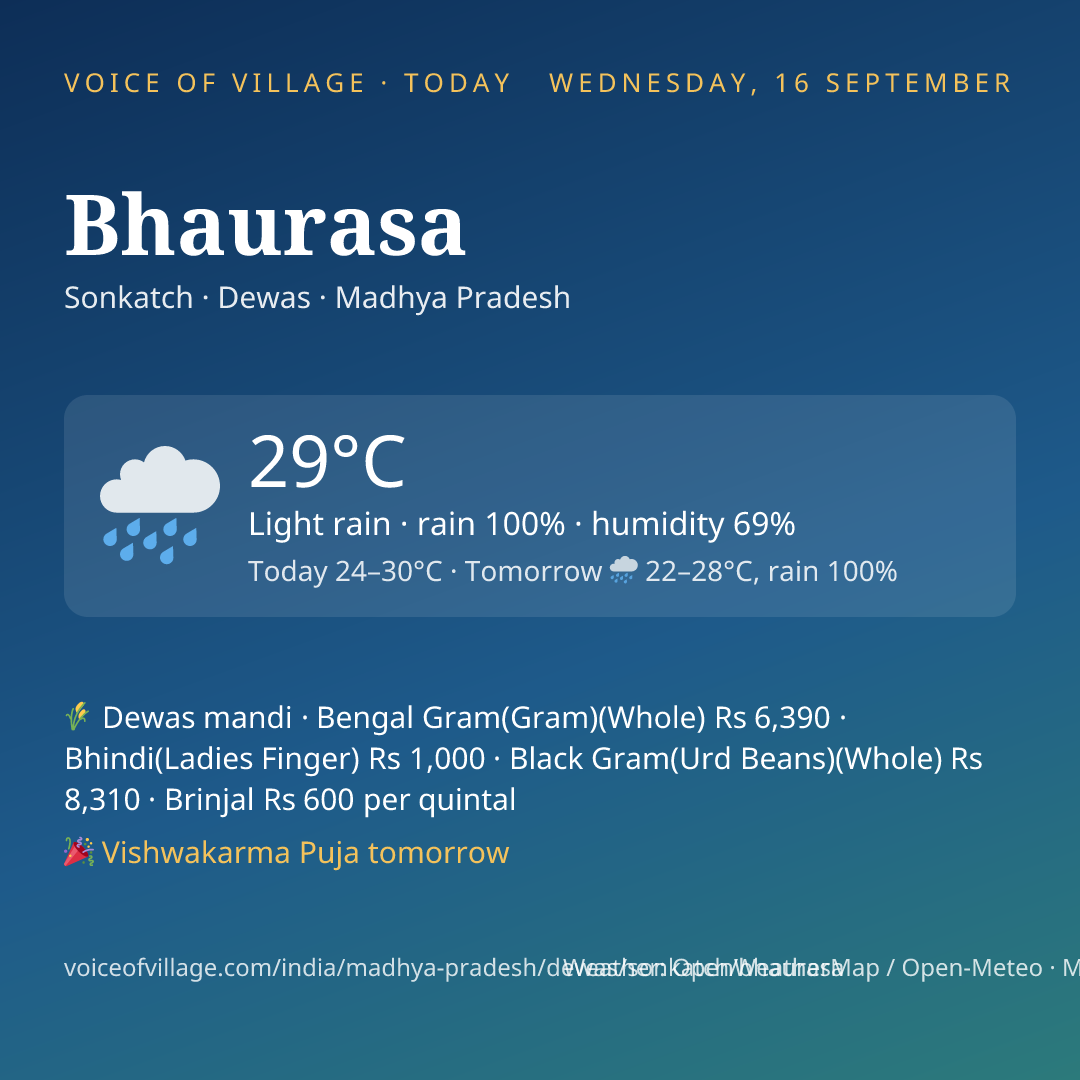 Bhaurasa today