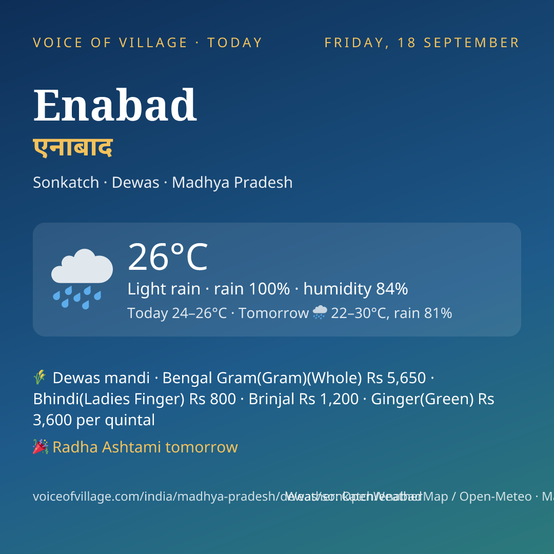 Enabad today