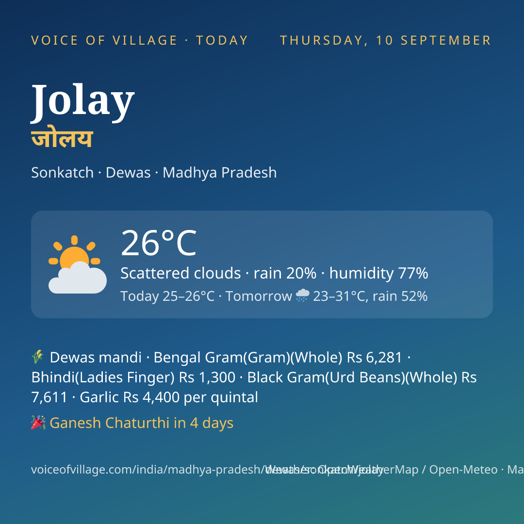 Jolay today