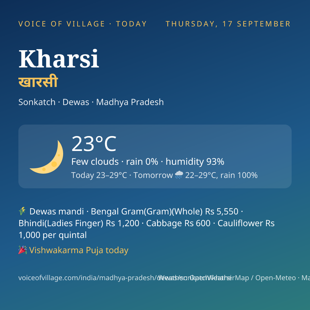 Kharsi today