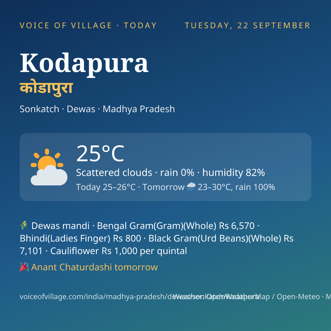 Kodapura today