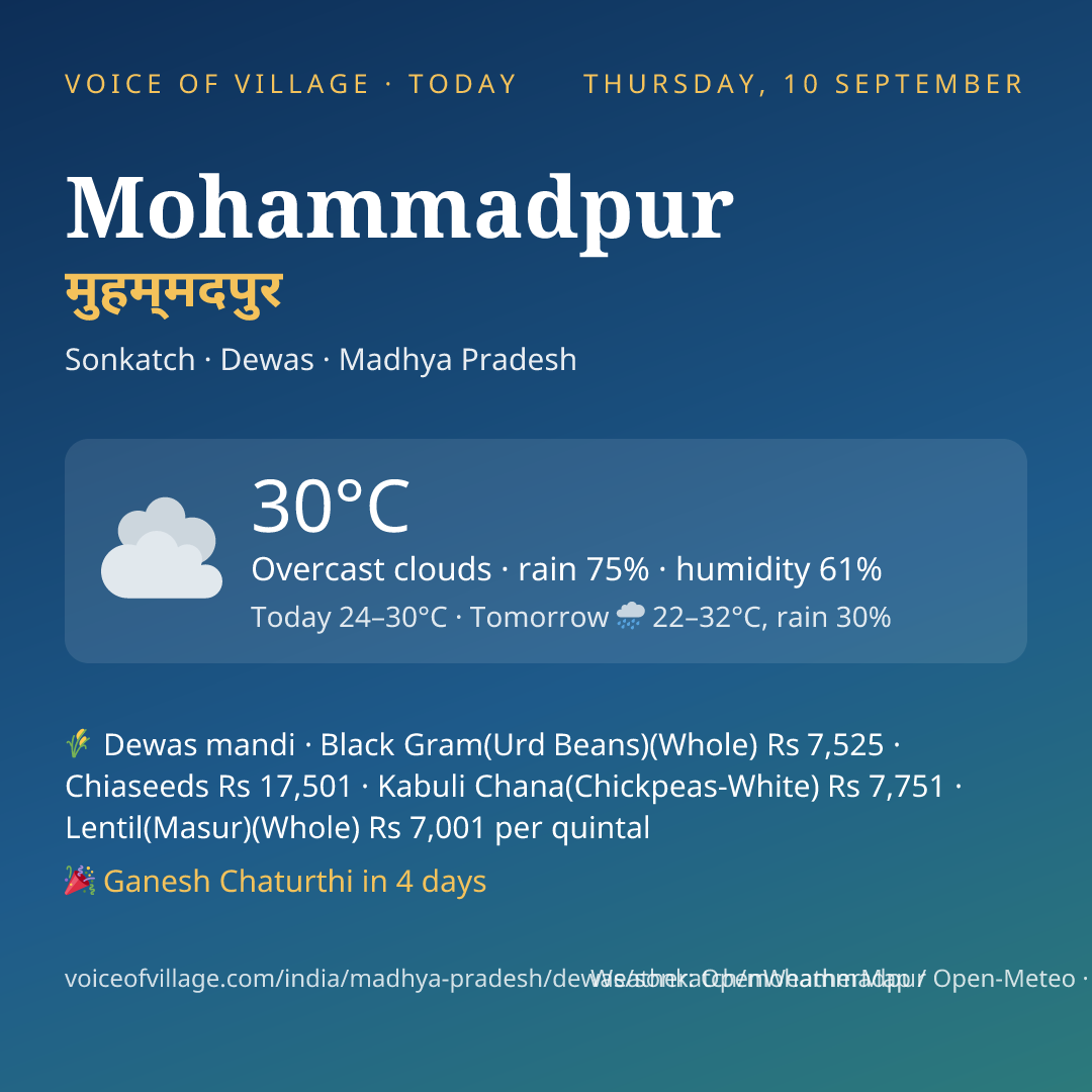 Mohammadpur today
