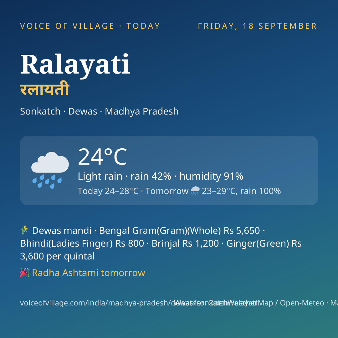 Ralayati today