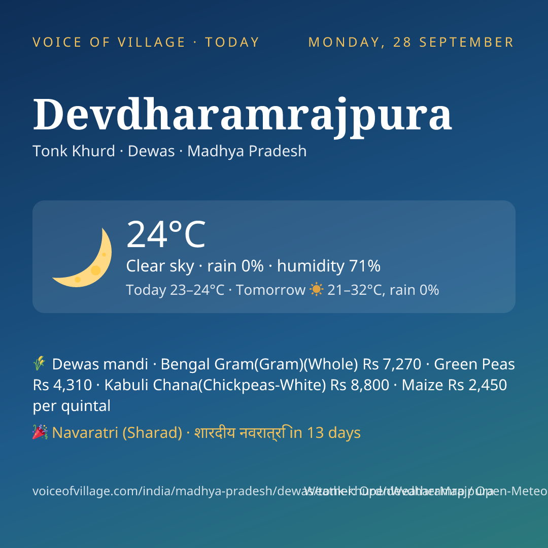 Devdharamrajpura today