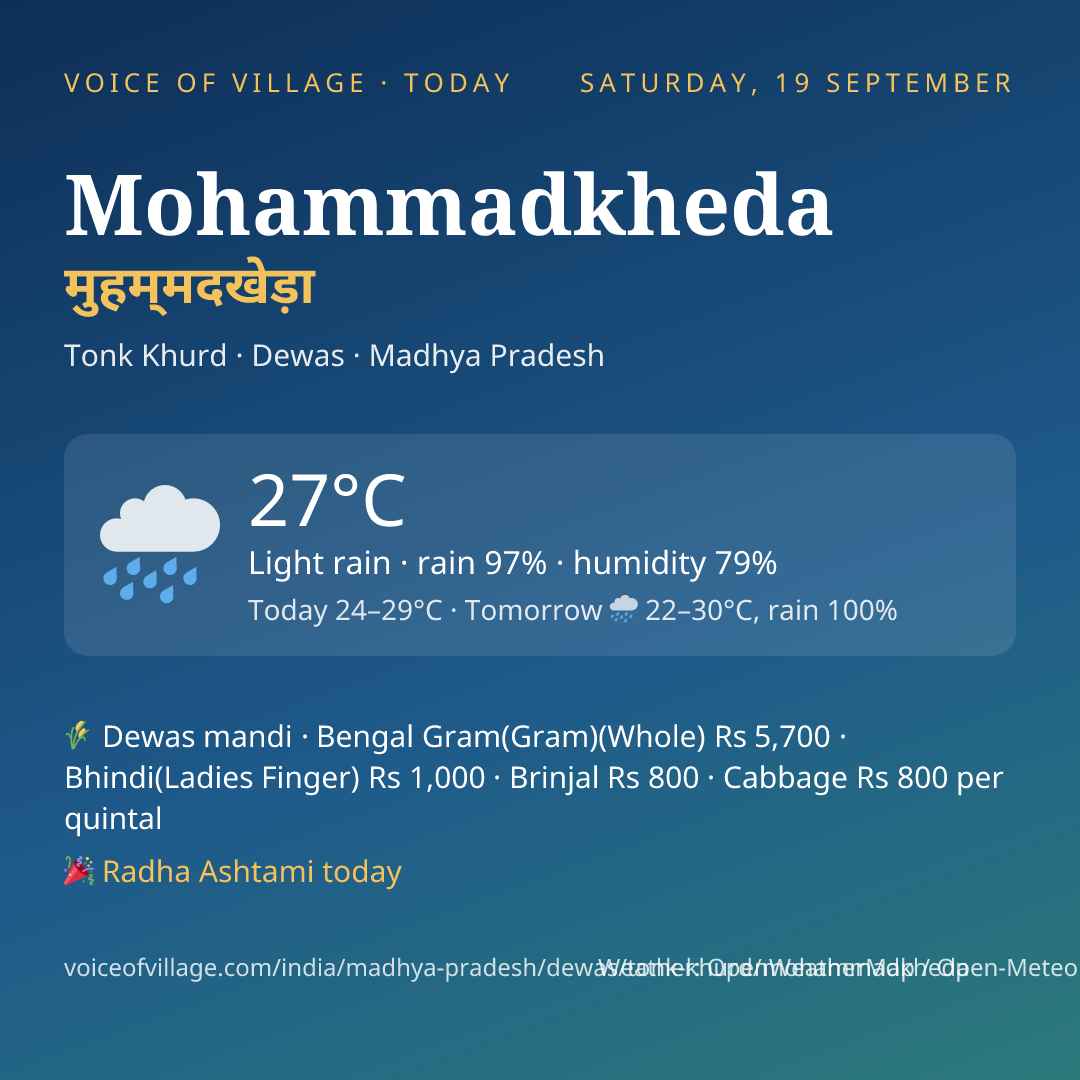 Mohammadkheda today