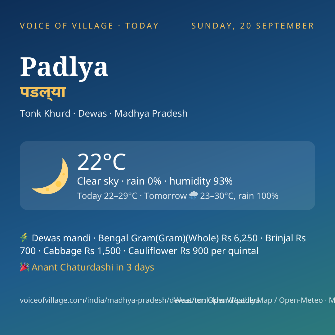 Padlya today