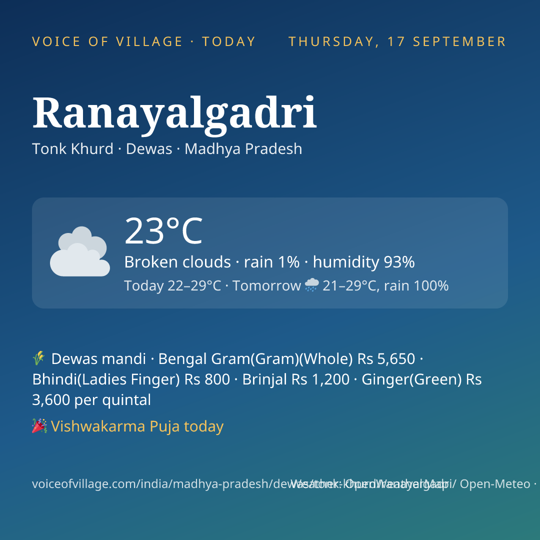 Ranayalgadri today