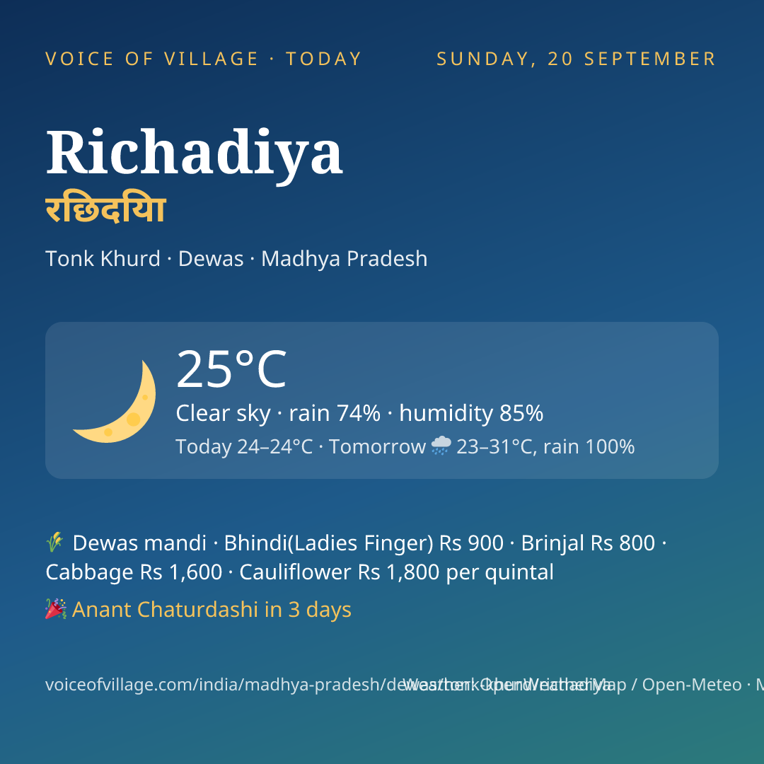 Richadiya today