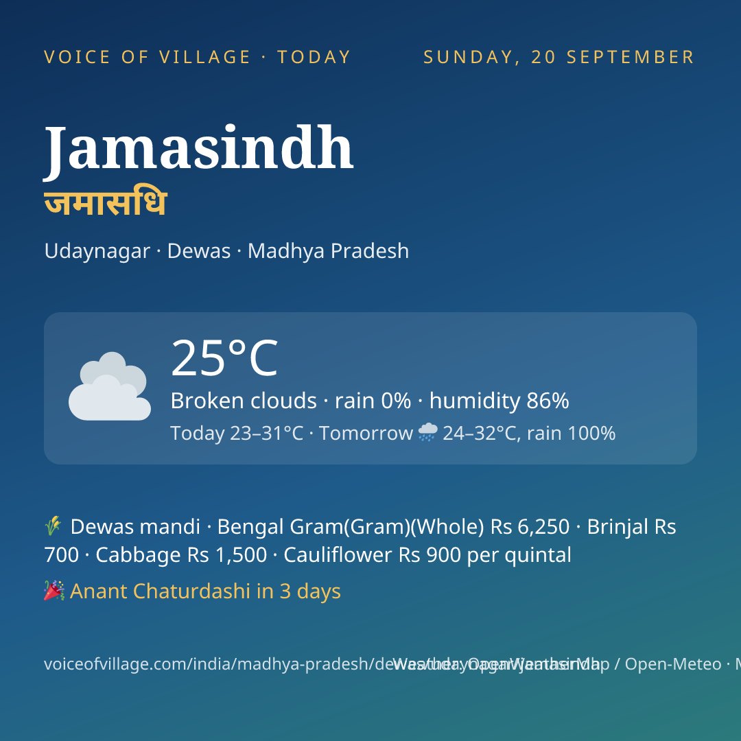 Jamasindh today