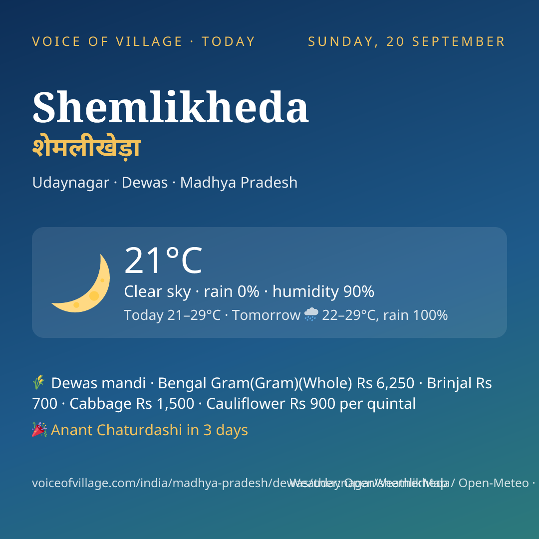 Shemlikheda today