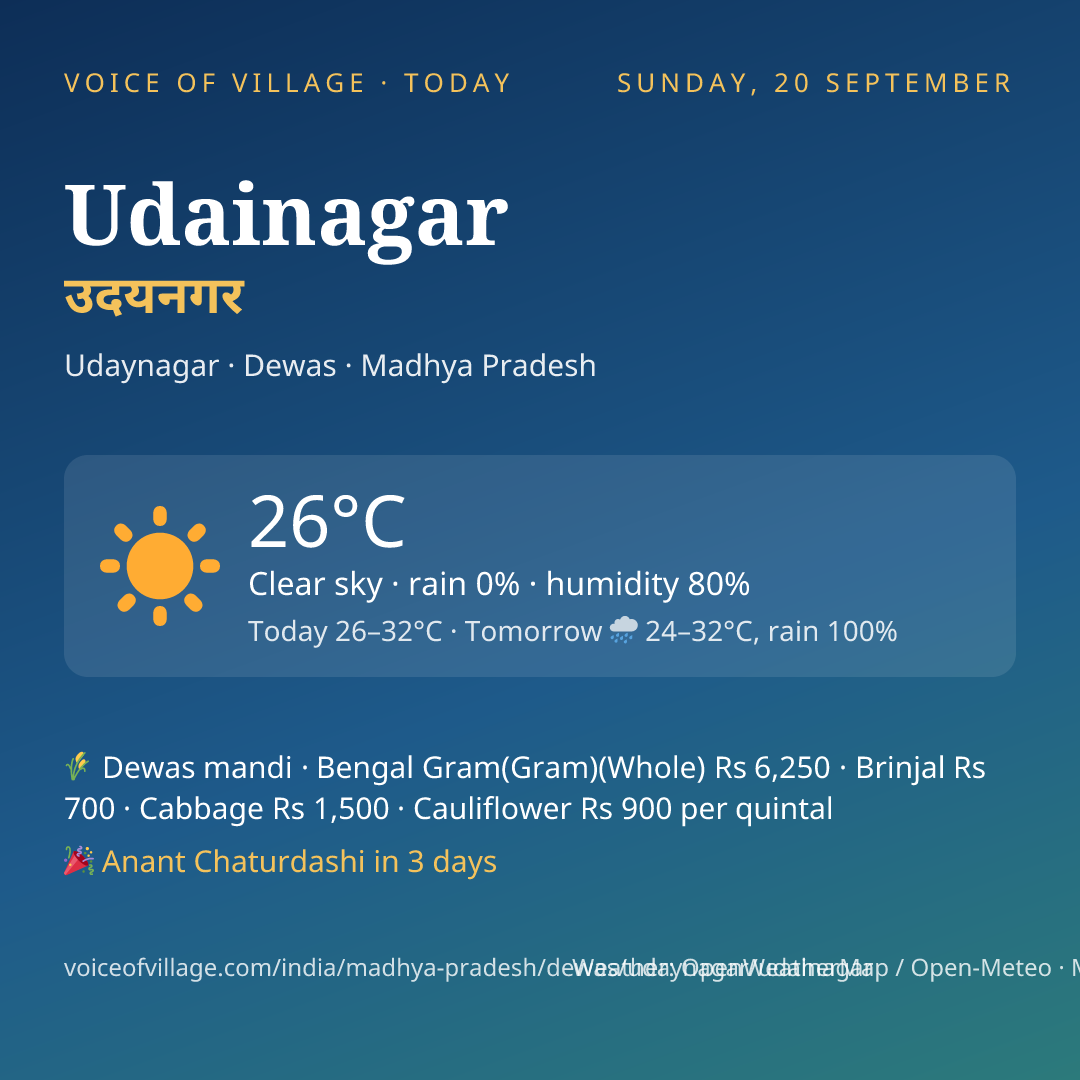 Udainagar today