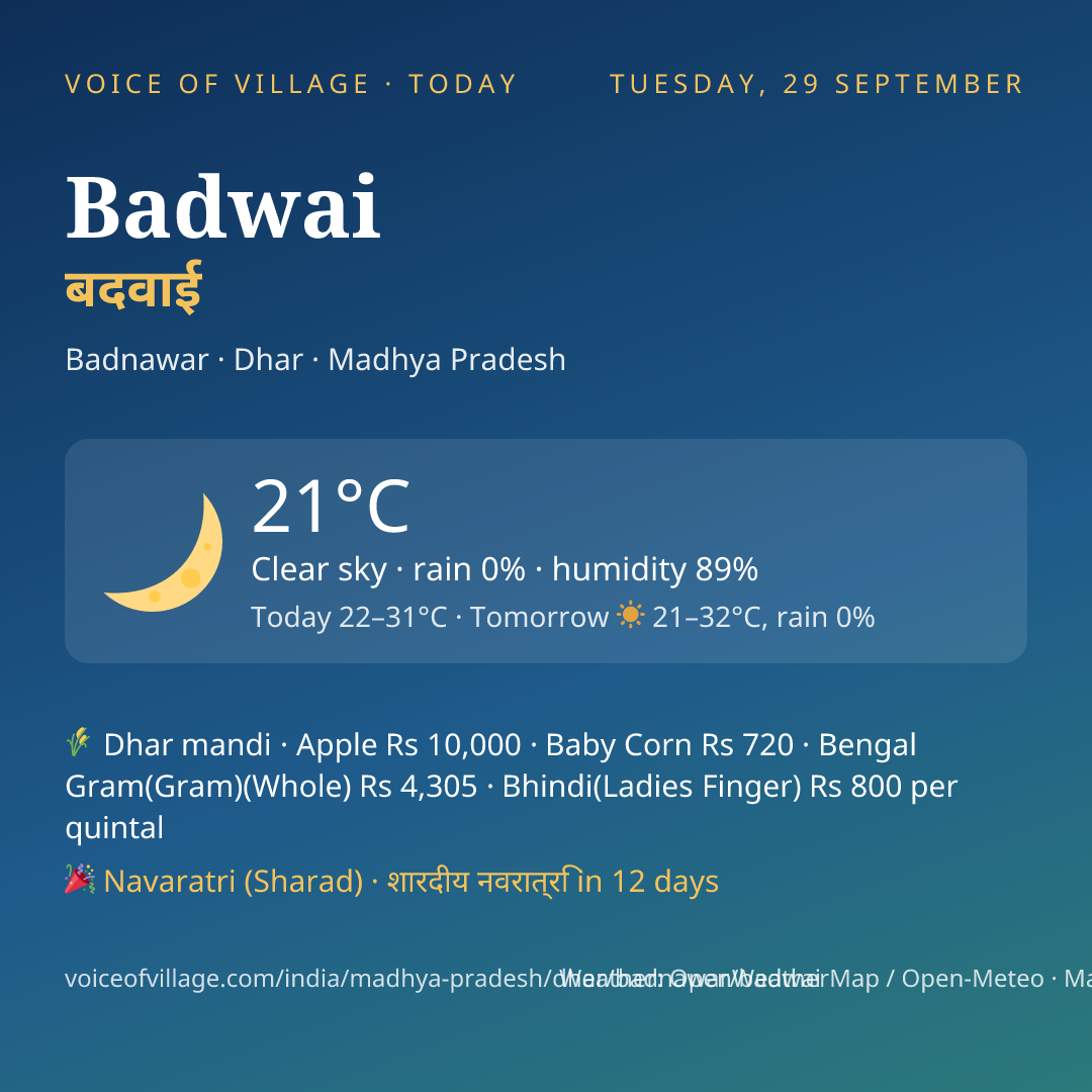Badwai today