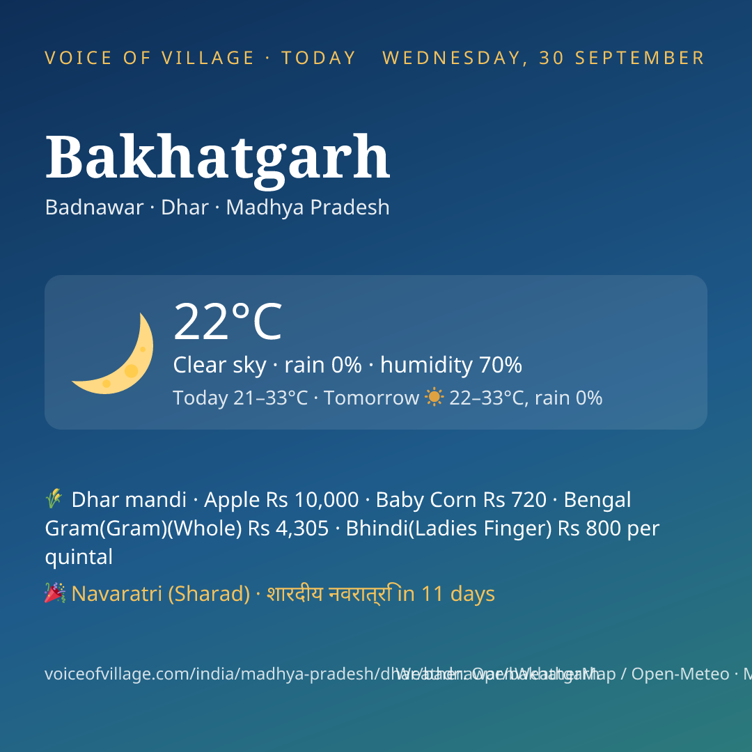 Bakhatgarh today