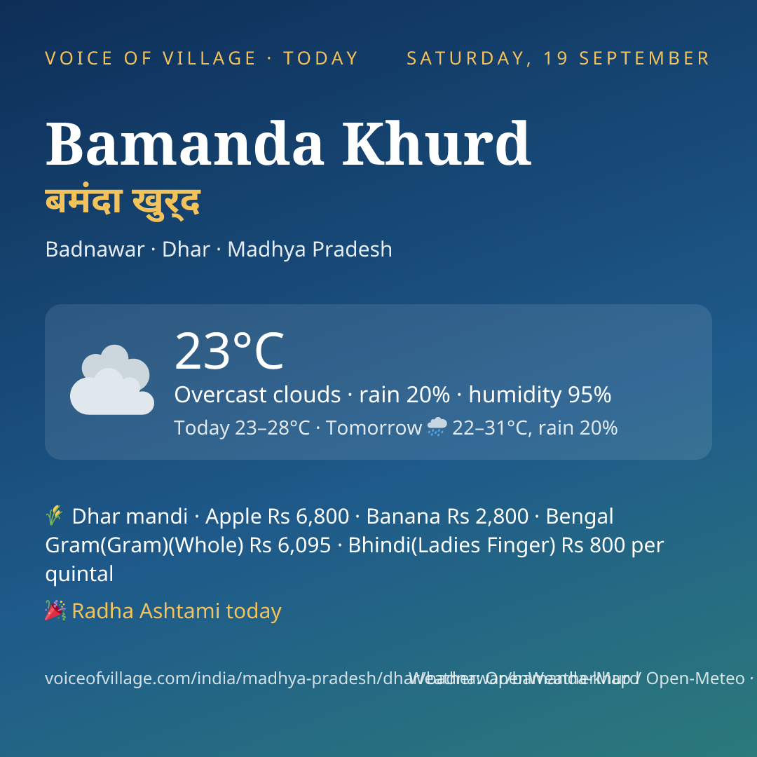 Bamanda Khurd today