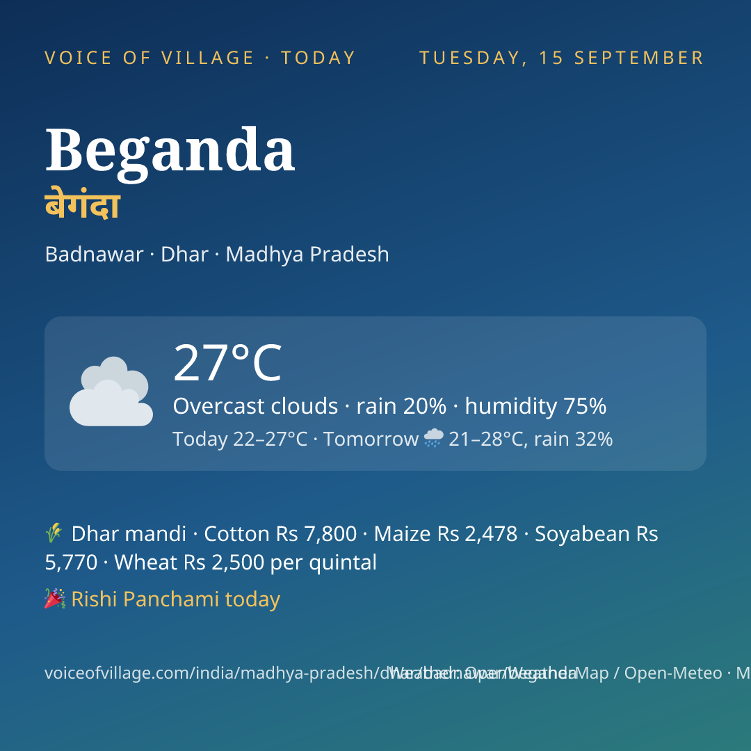 Beganda today