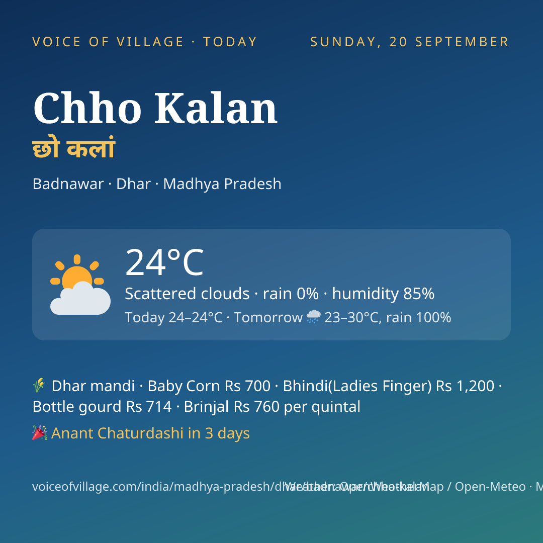 Chho Kalan today
