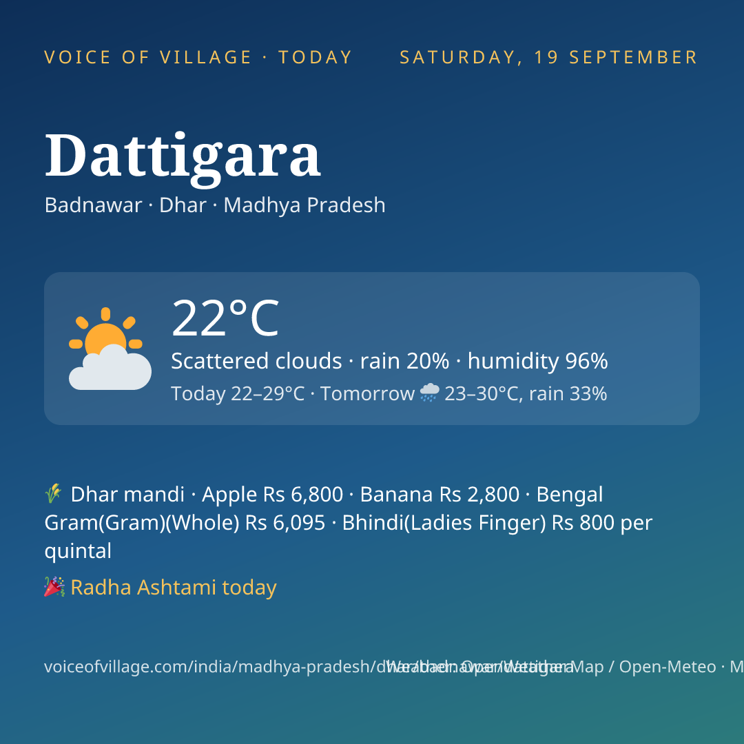 Dattigara today