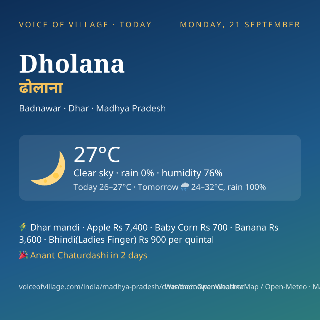 Dholana today