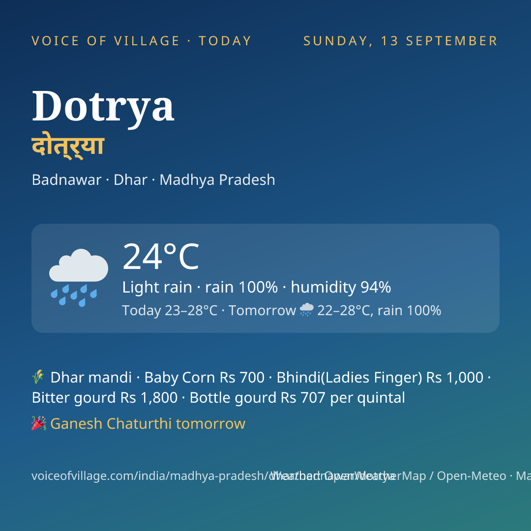 Dotrya today