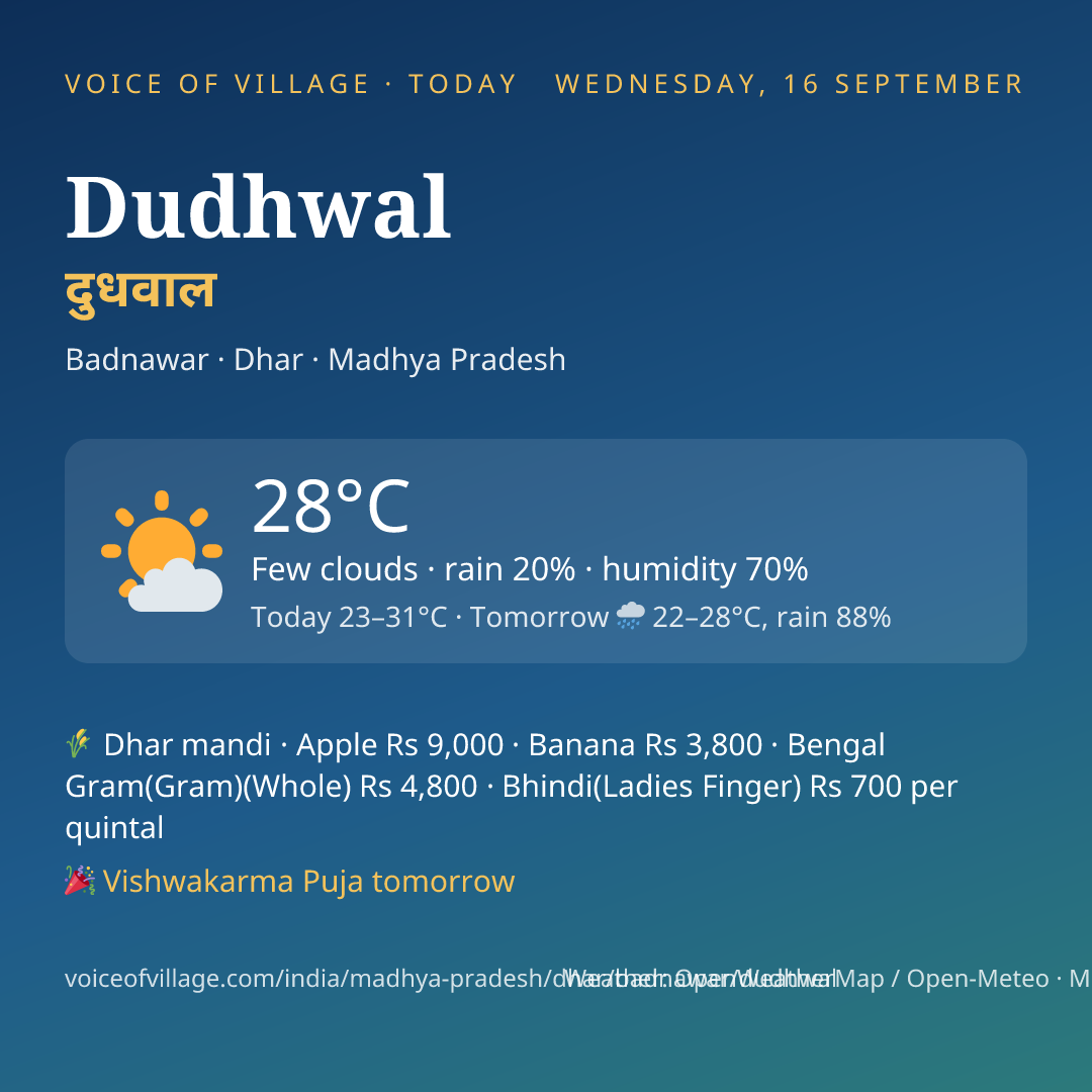 Dudhwal today