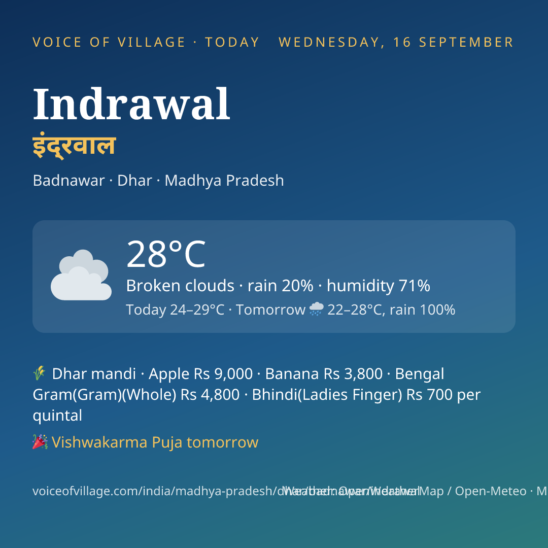 Indrawal today