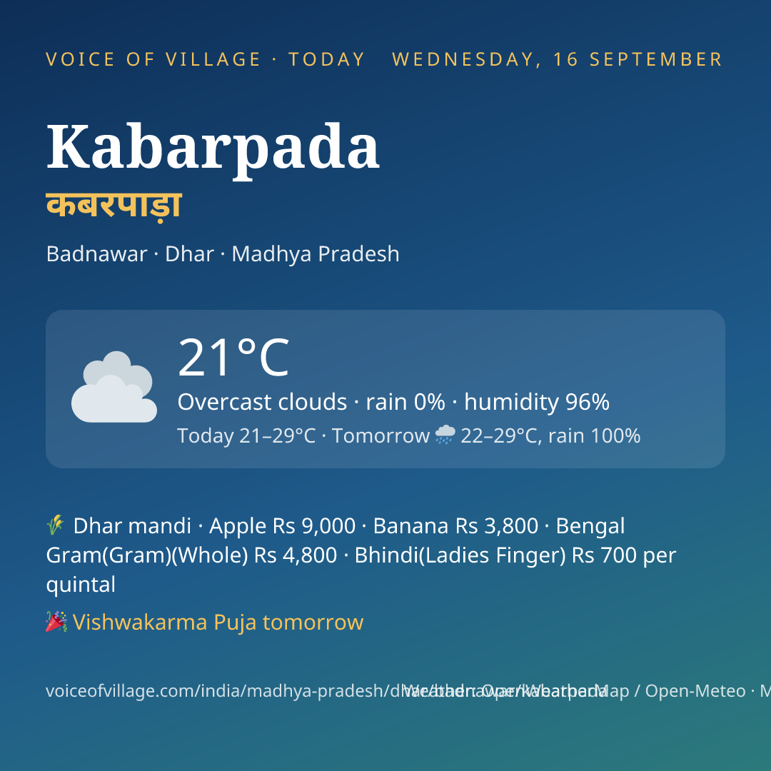 Kabarpada today