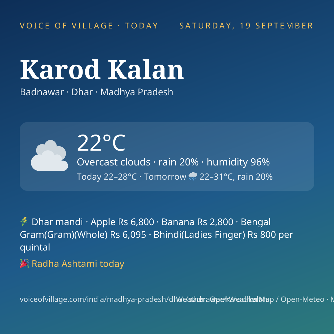 Karod Kalan today