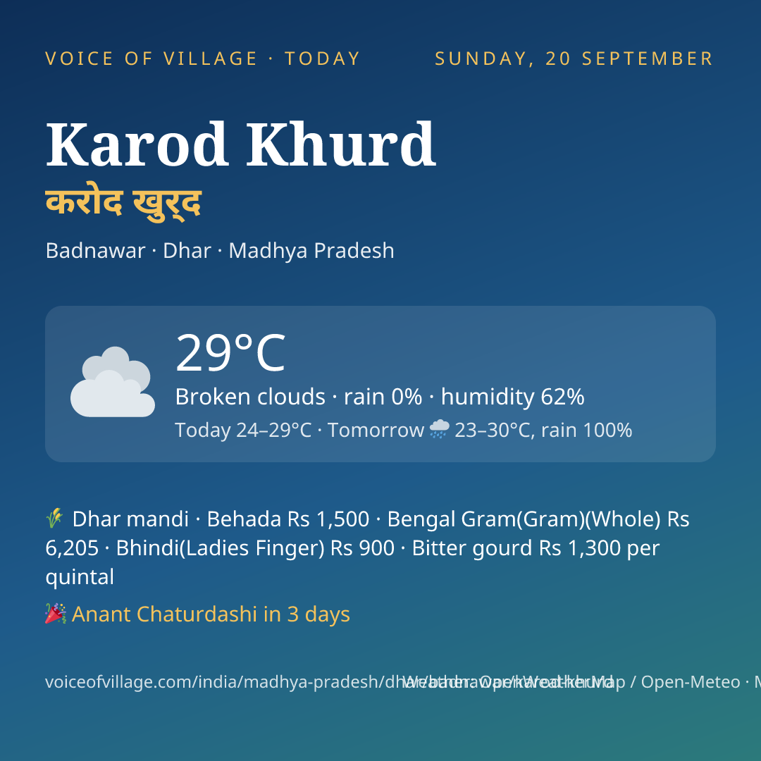Karod Khurd today
