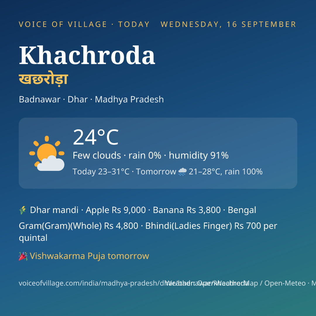 Khachroda today