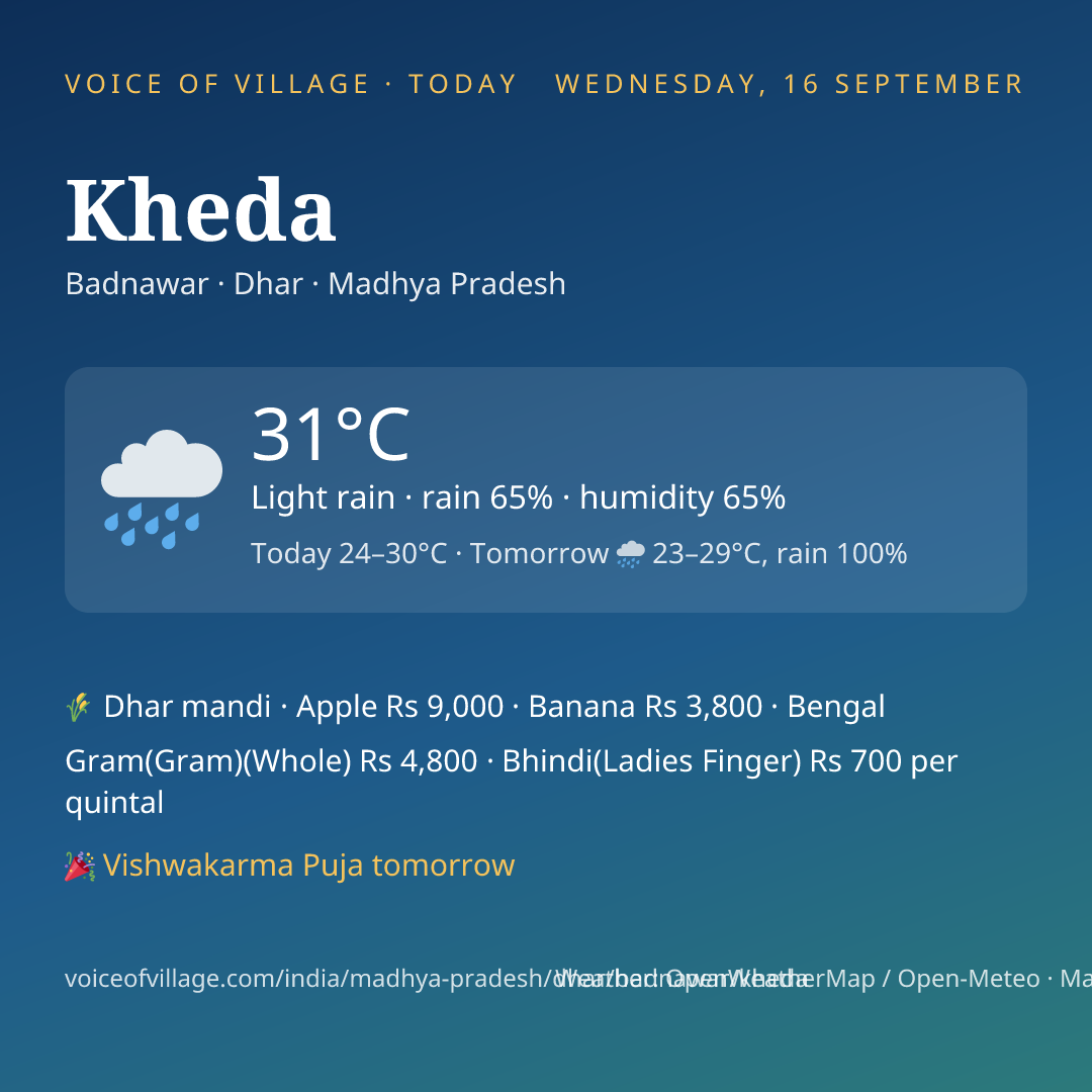 Kheda today