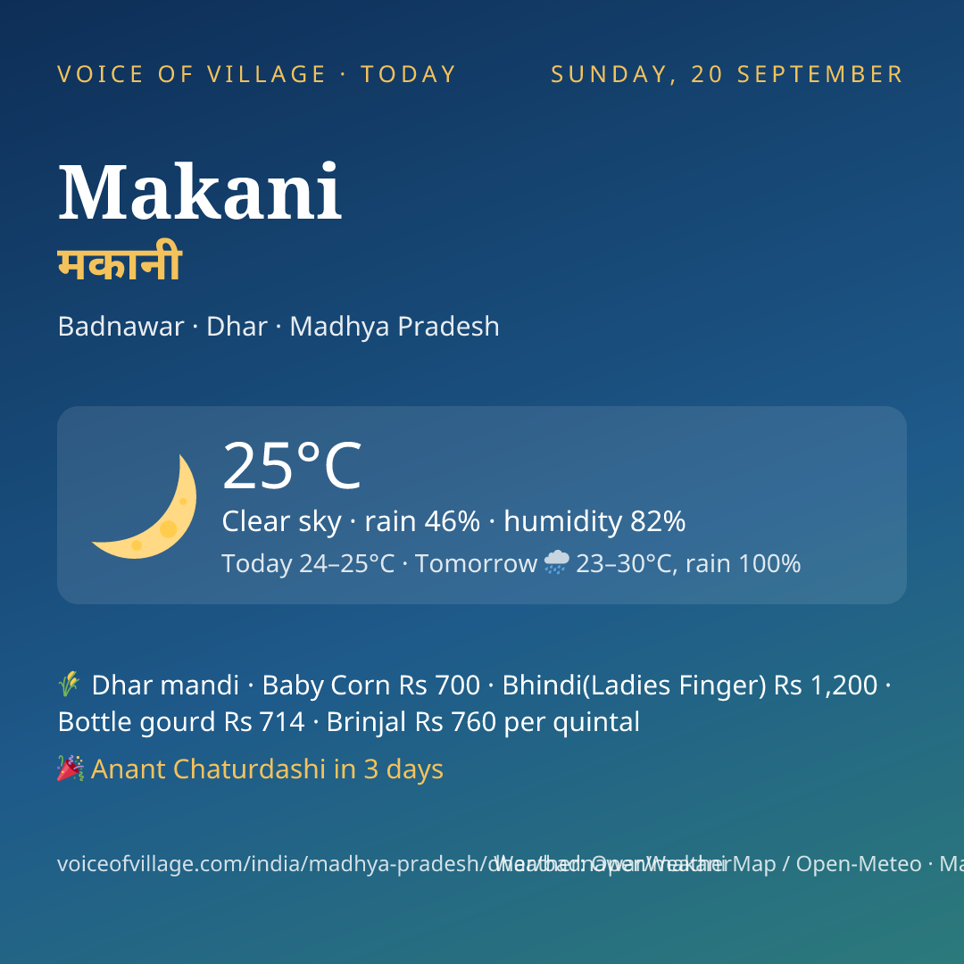 Makani today
