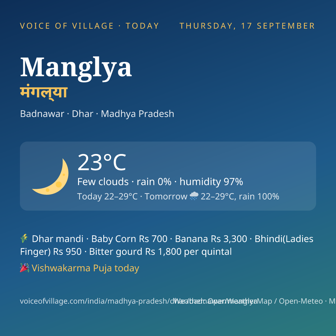 Manglya today