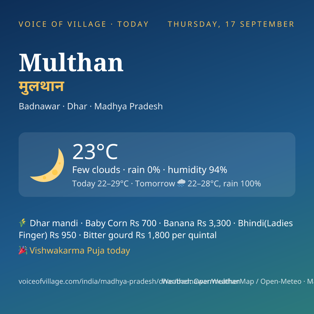 Multhan today