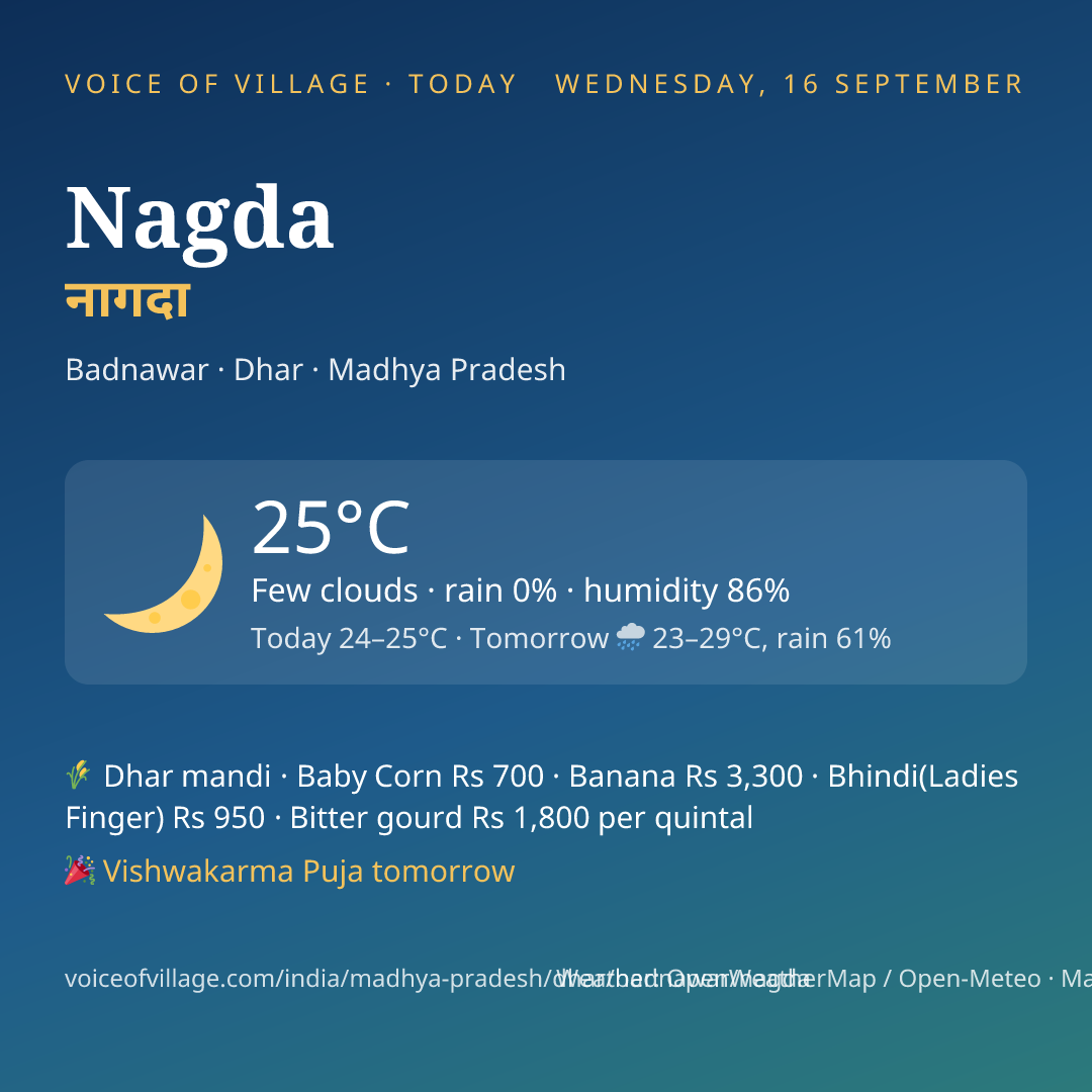 Nagda today