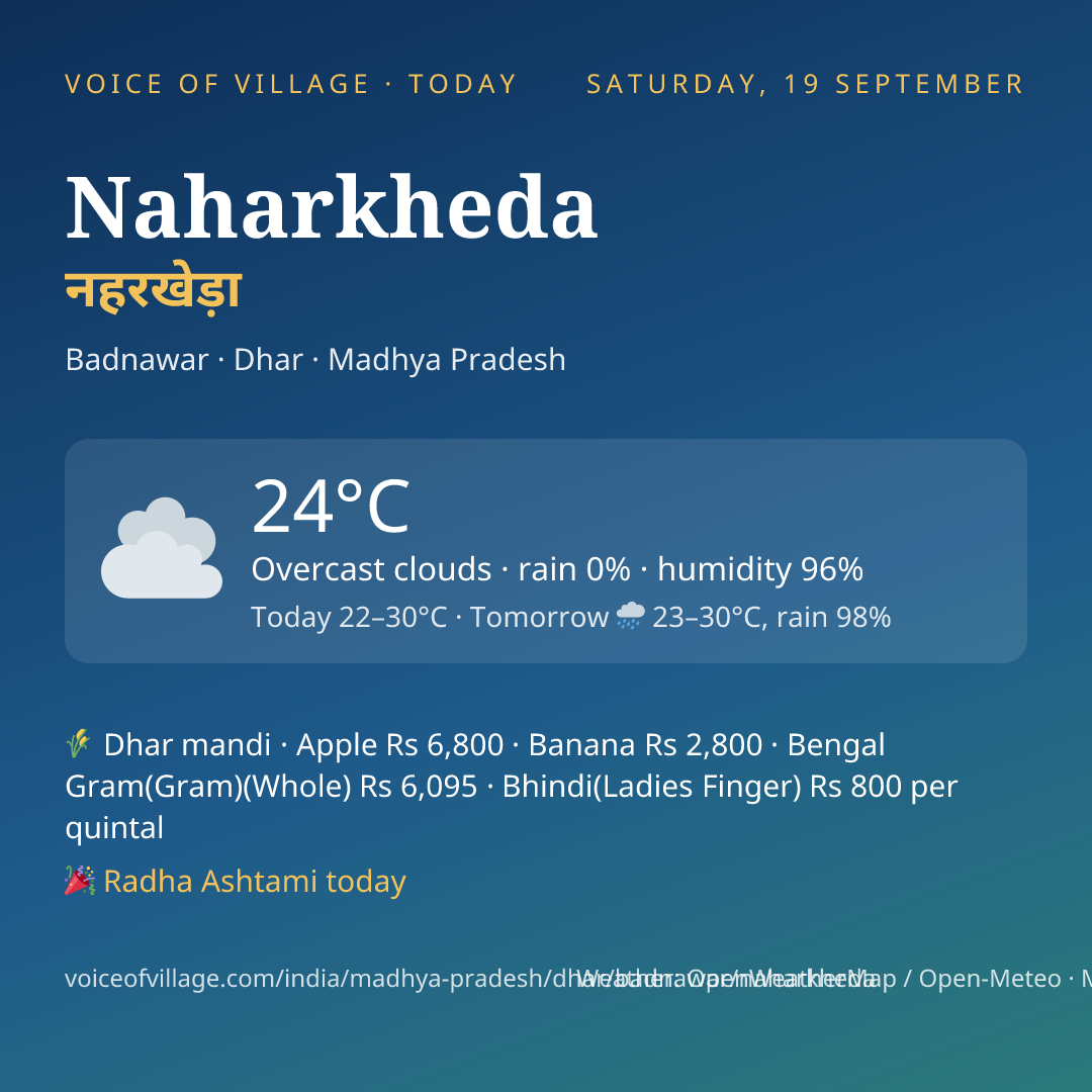 Naharkheda today