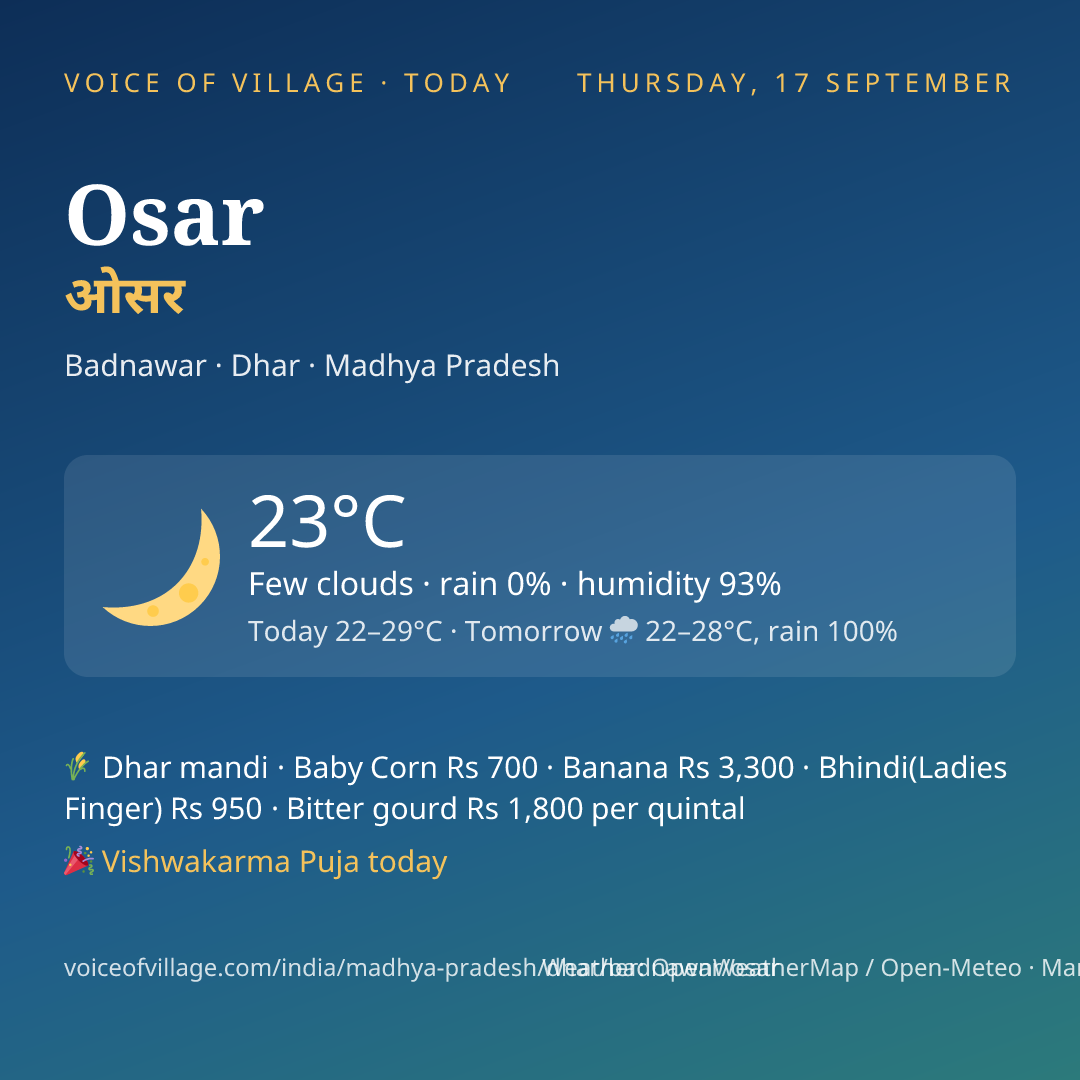 Osar today