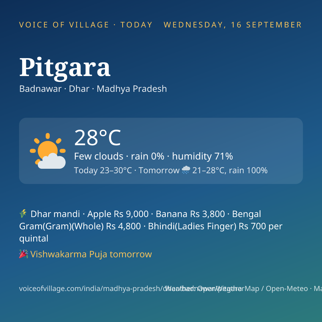 Pitgara today