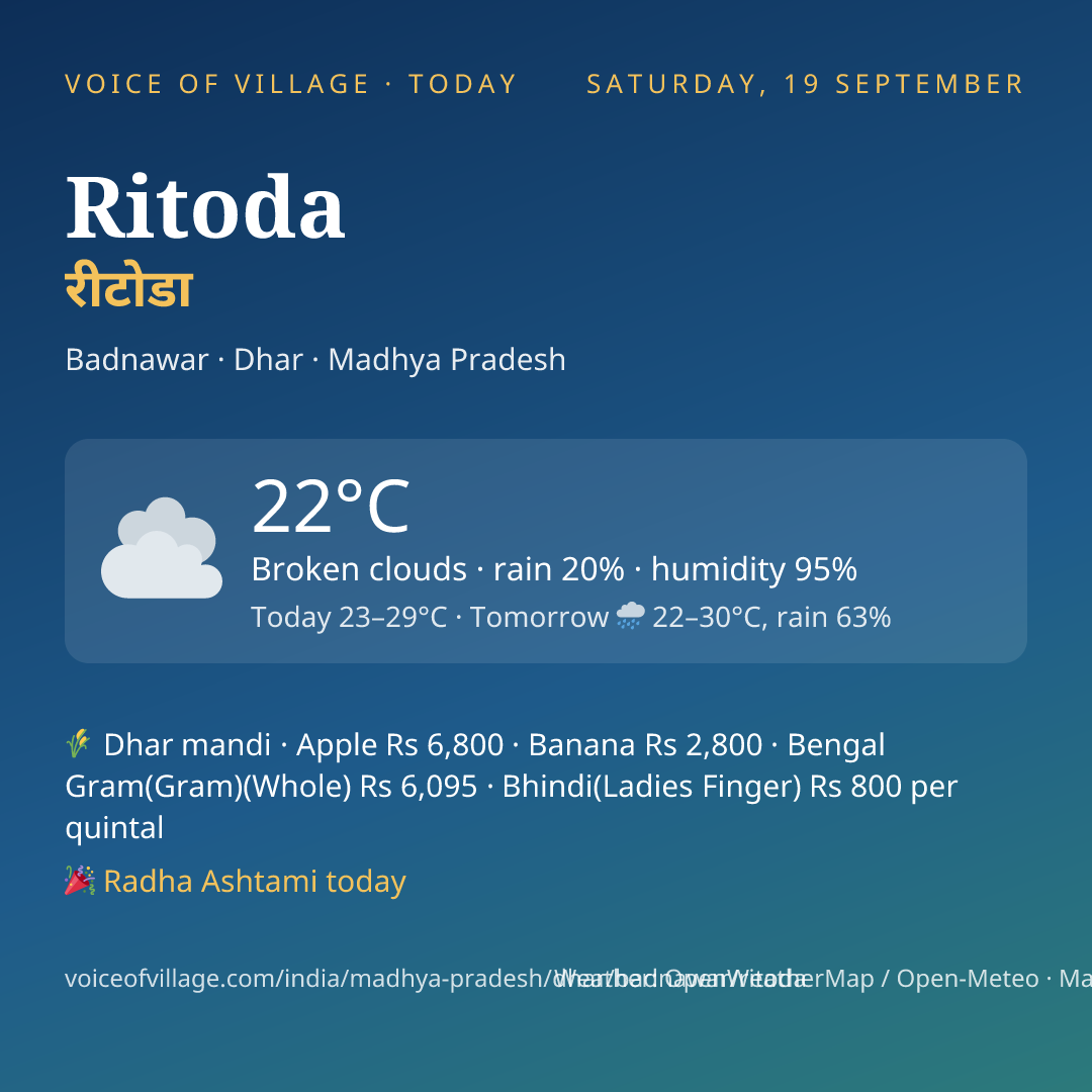 Ritoda today