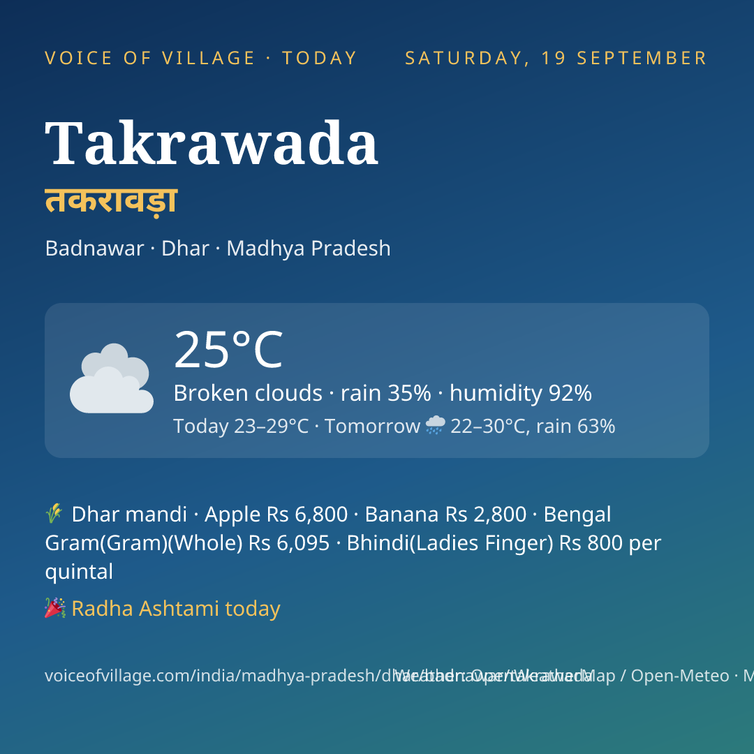 Takrawada today