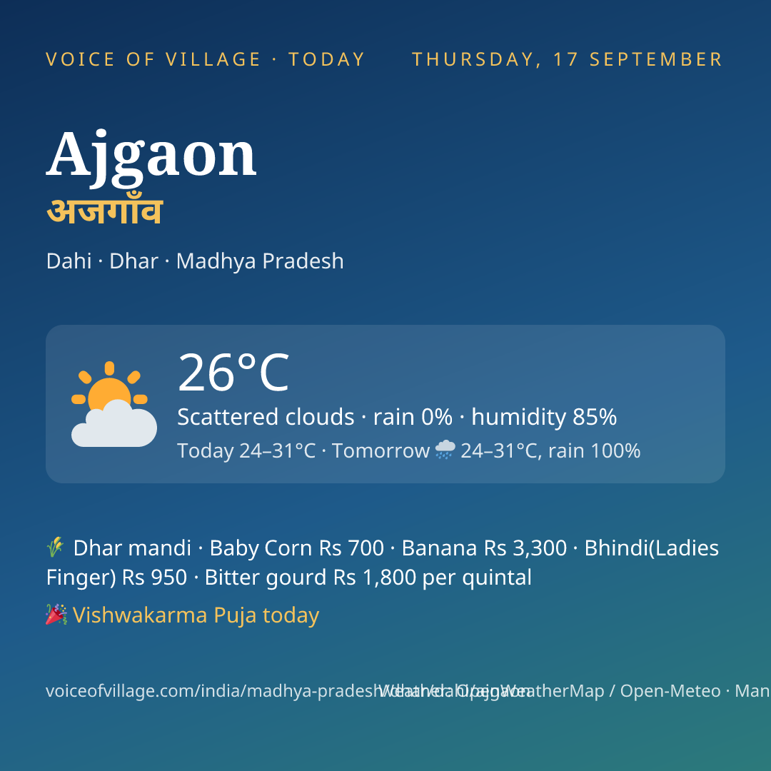 Ajgaon today