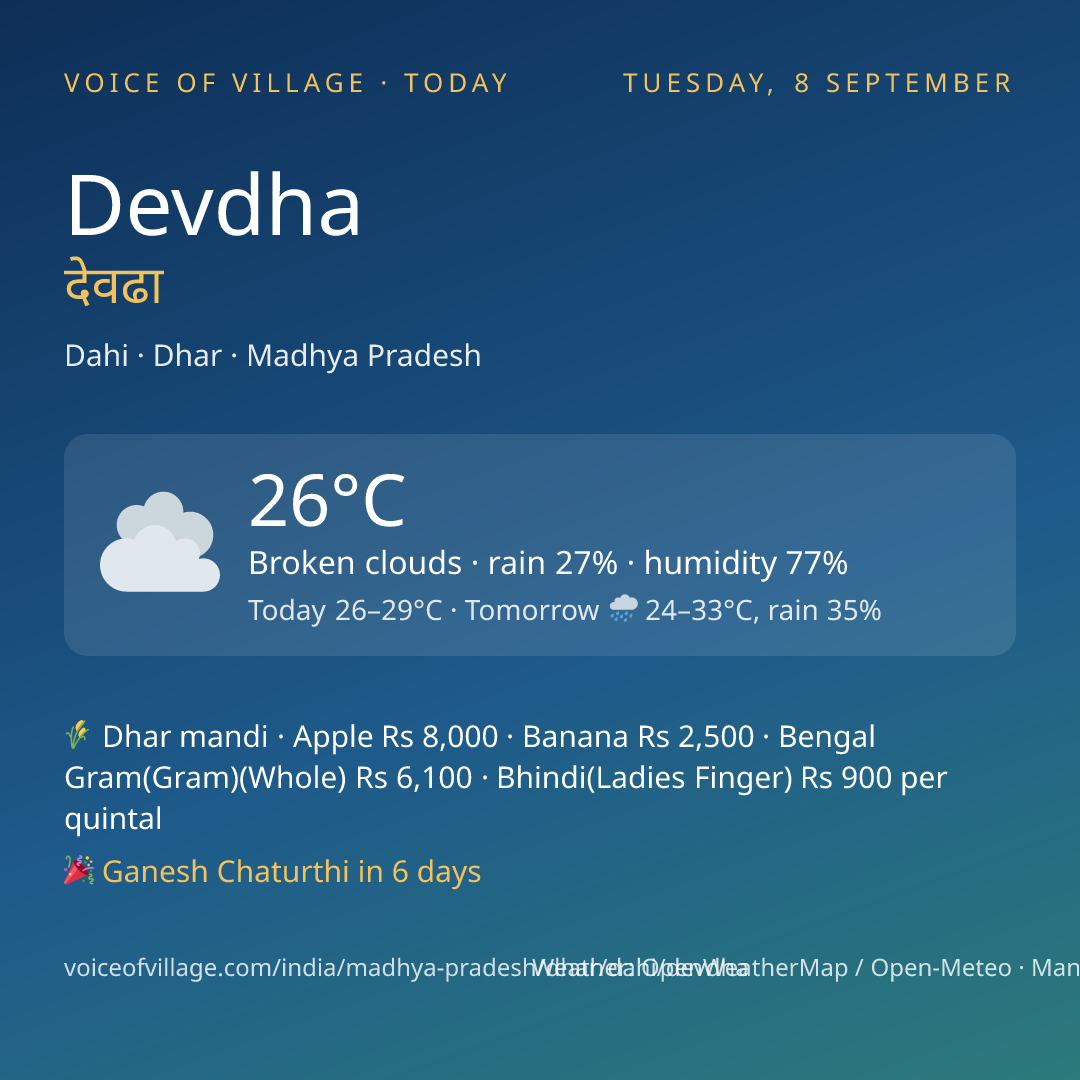 Devdha today