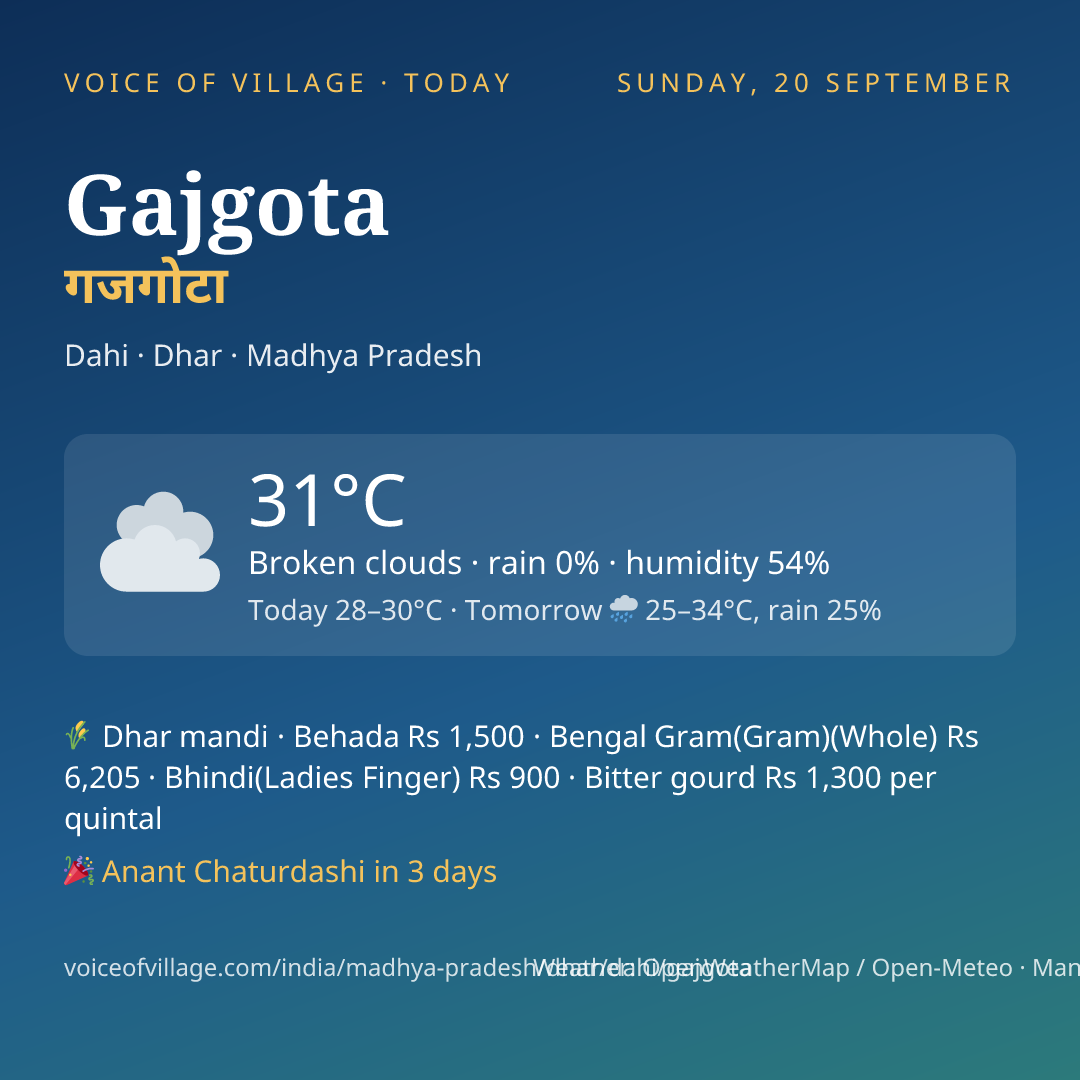 Gajgota today