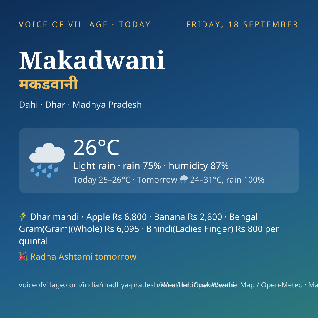 Makadwani today