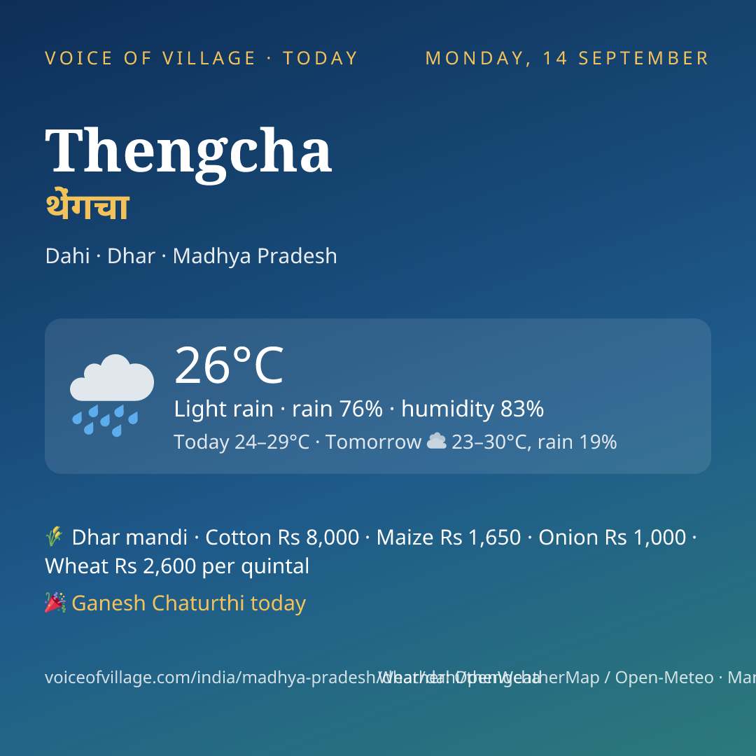 Thengcha today