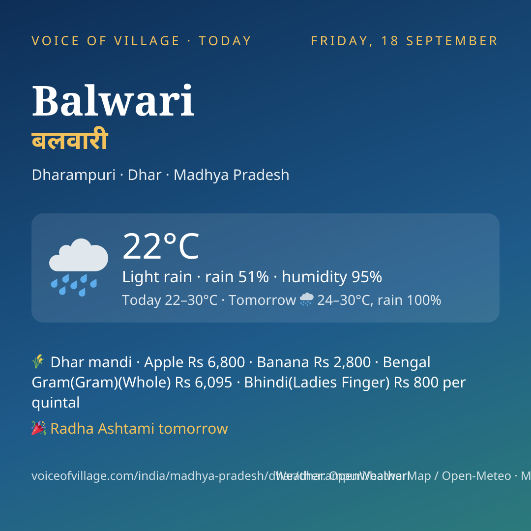 Balwari today