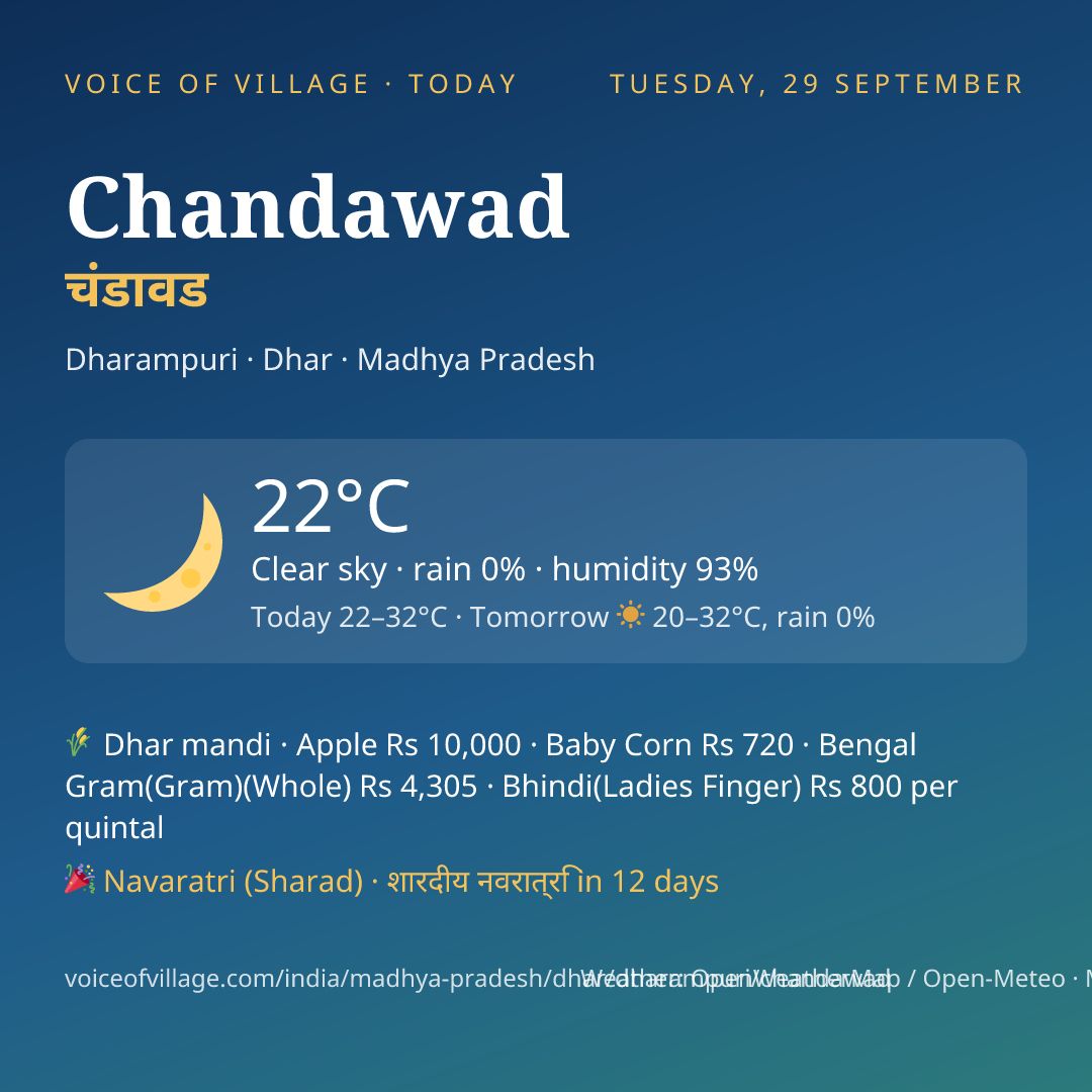 Chandawad today
