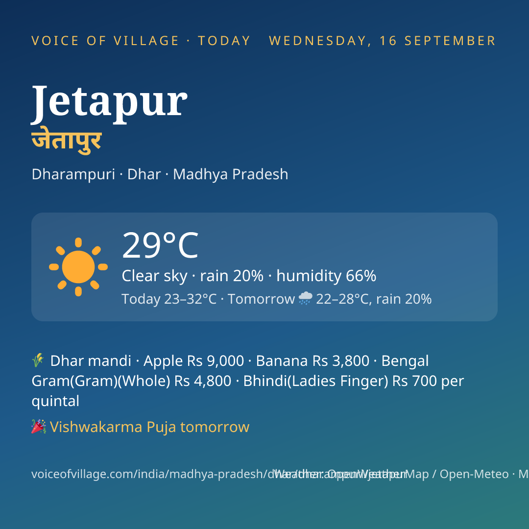 Jetapur today